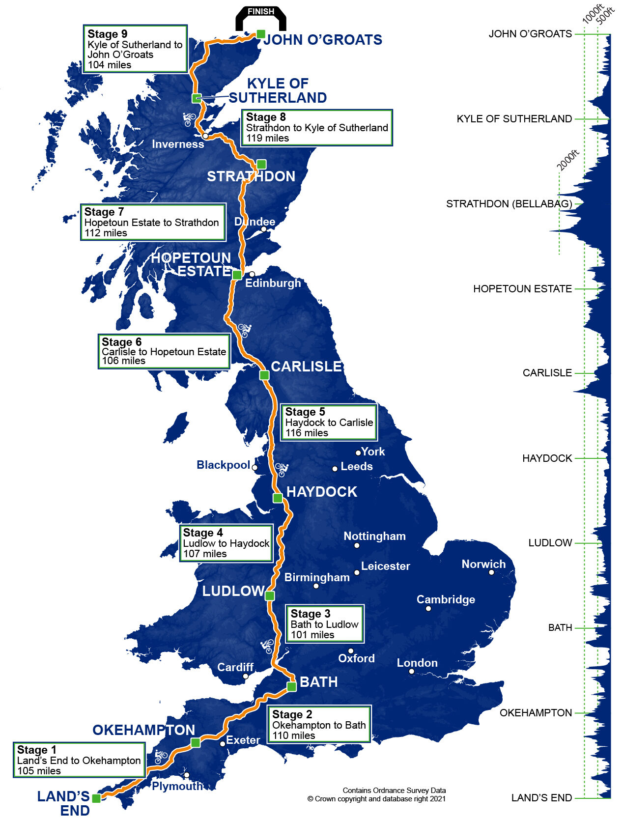 Ride Across Britain The UK's premier Land's End to John O'Groats Cycle